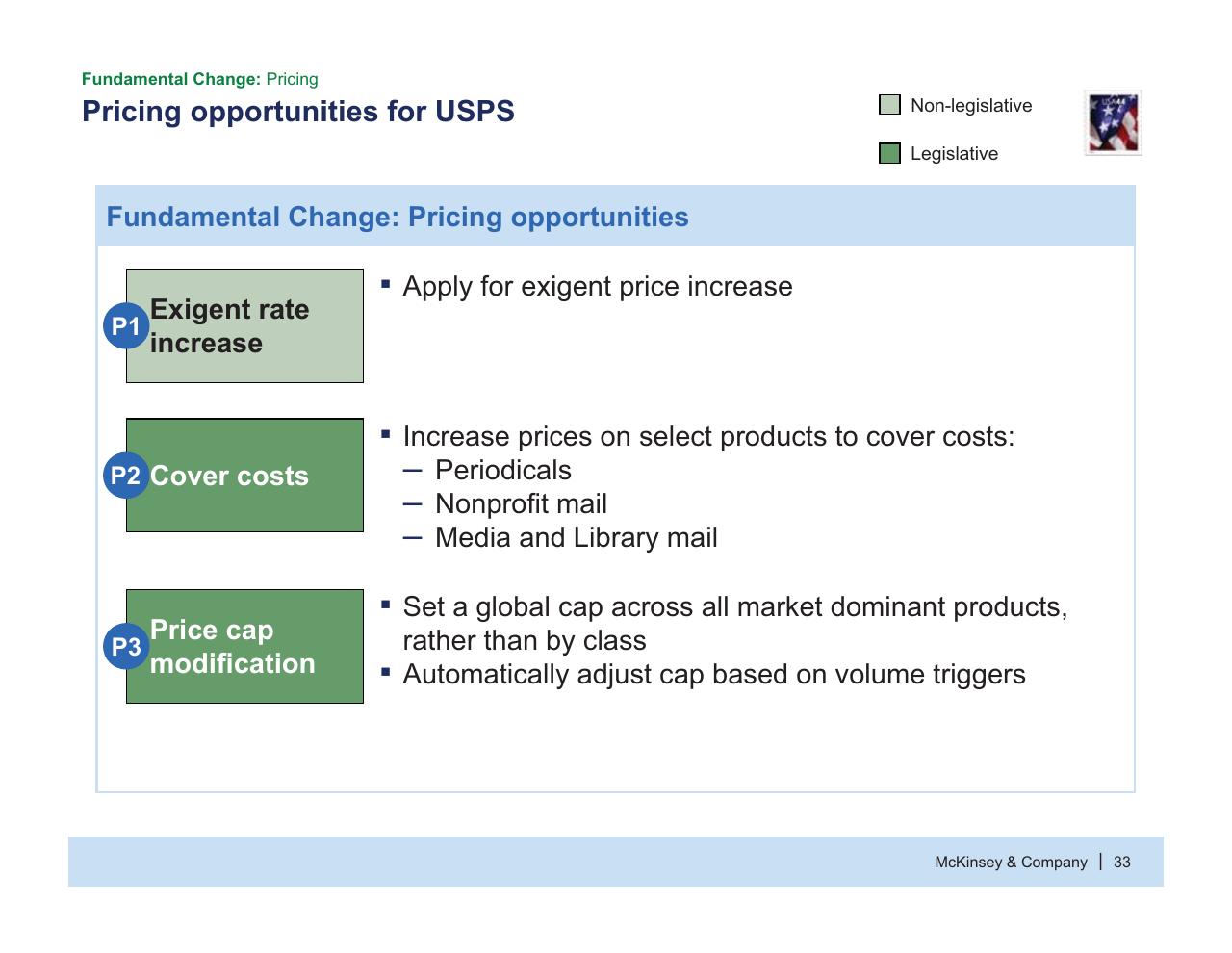 Process slide 34 from Usps Future Business Model