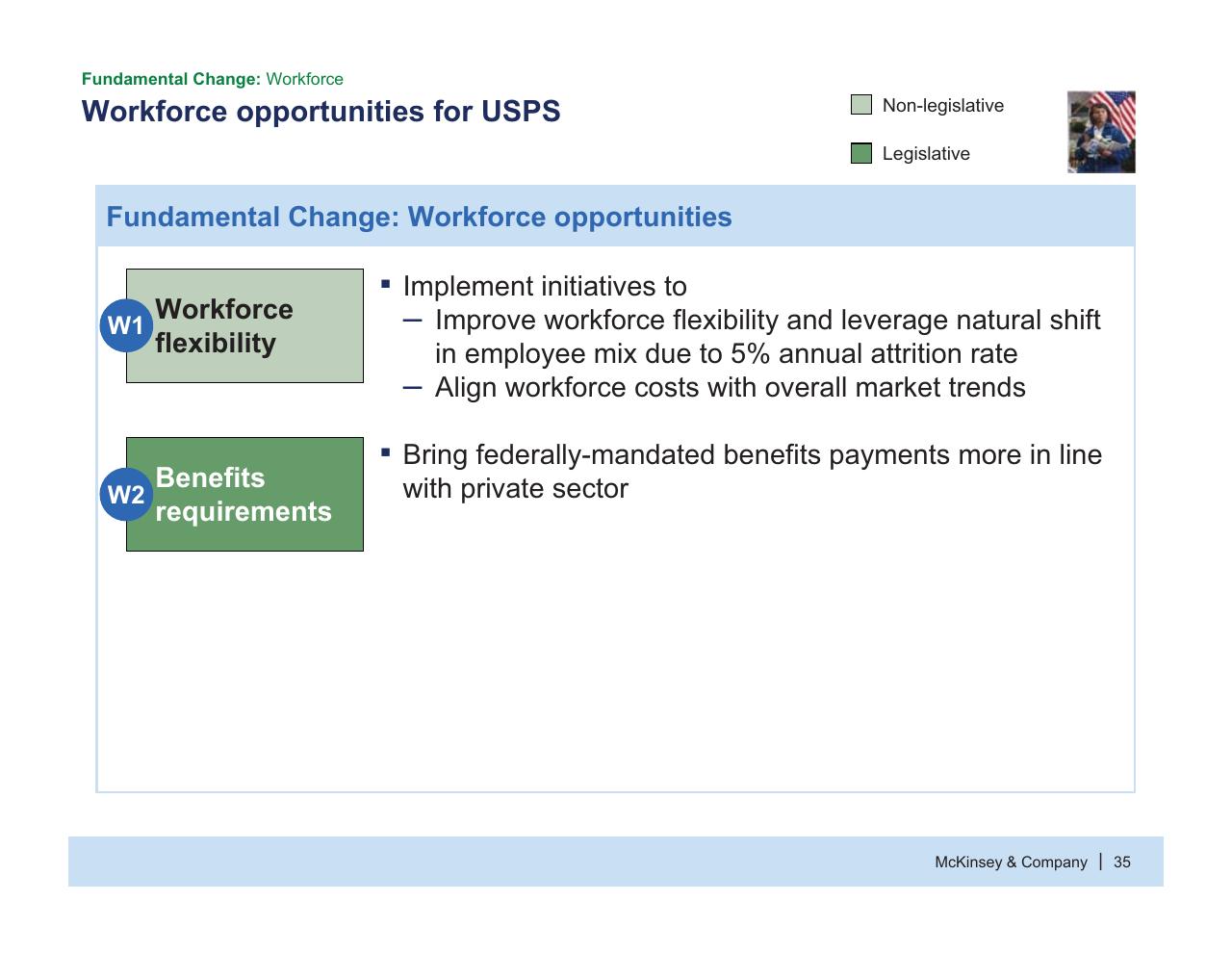 Text slide 36 from Usps Future Business Model