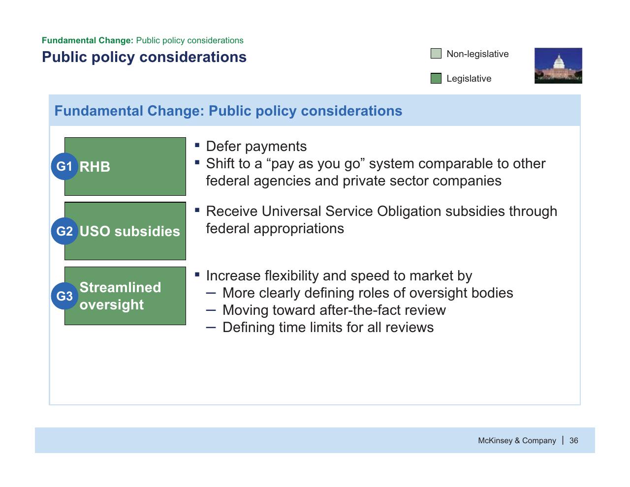 Text slide 37 from Usps Future Business Model