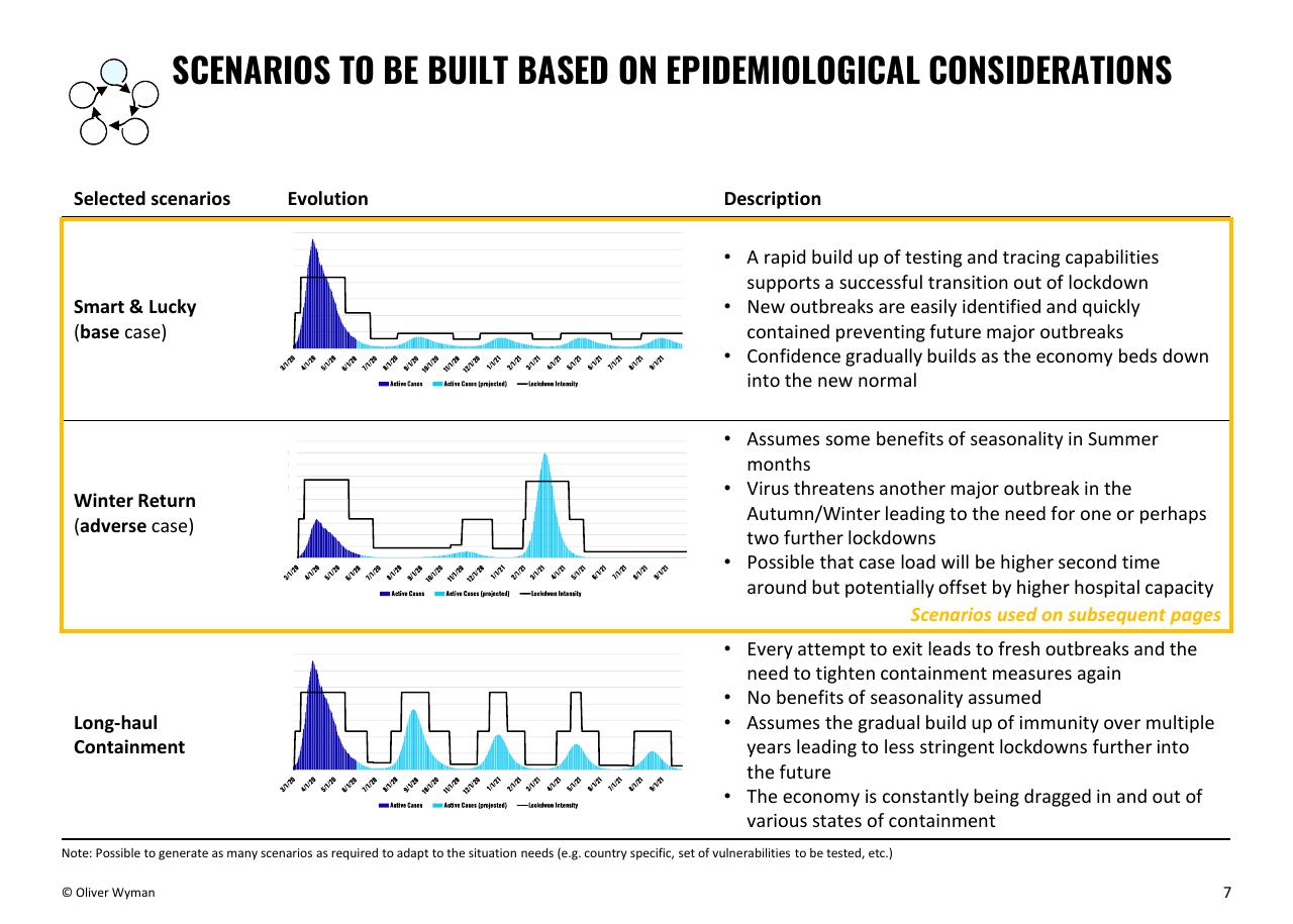 Comparison slide 7 from Building Up Immunity Of The Financial Sector