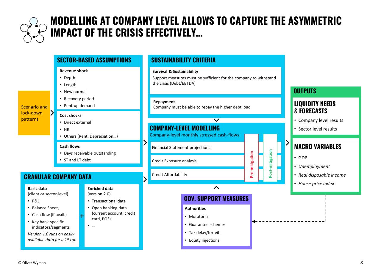 Framework slide 8 from Building Up Immunity Of The Financial Sector
