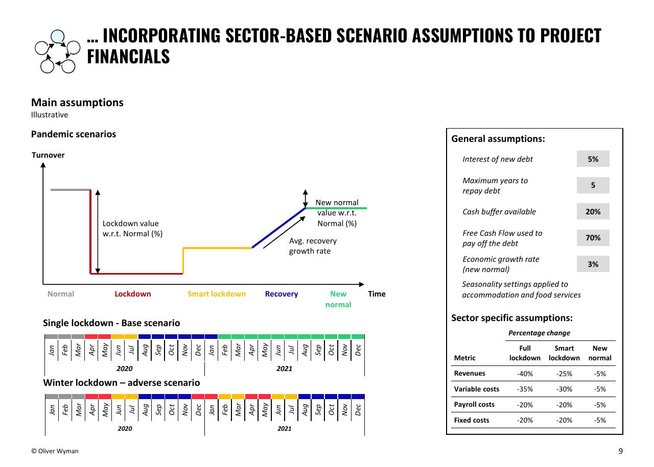 Chart slide 9 from Building Up Immunity Of The Financial Sector