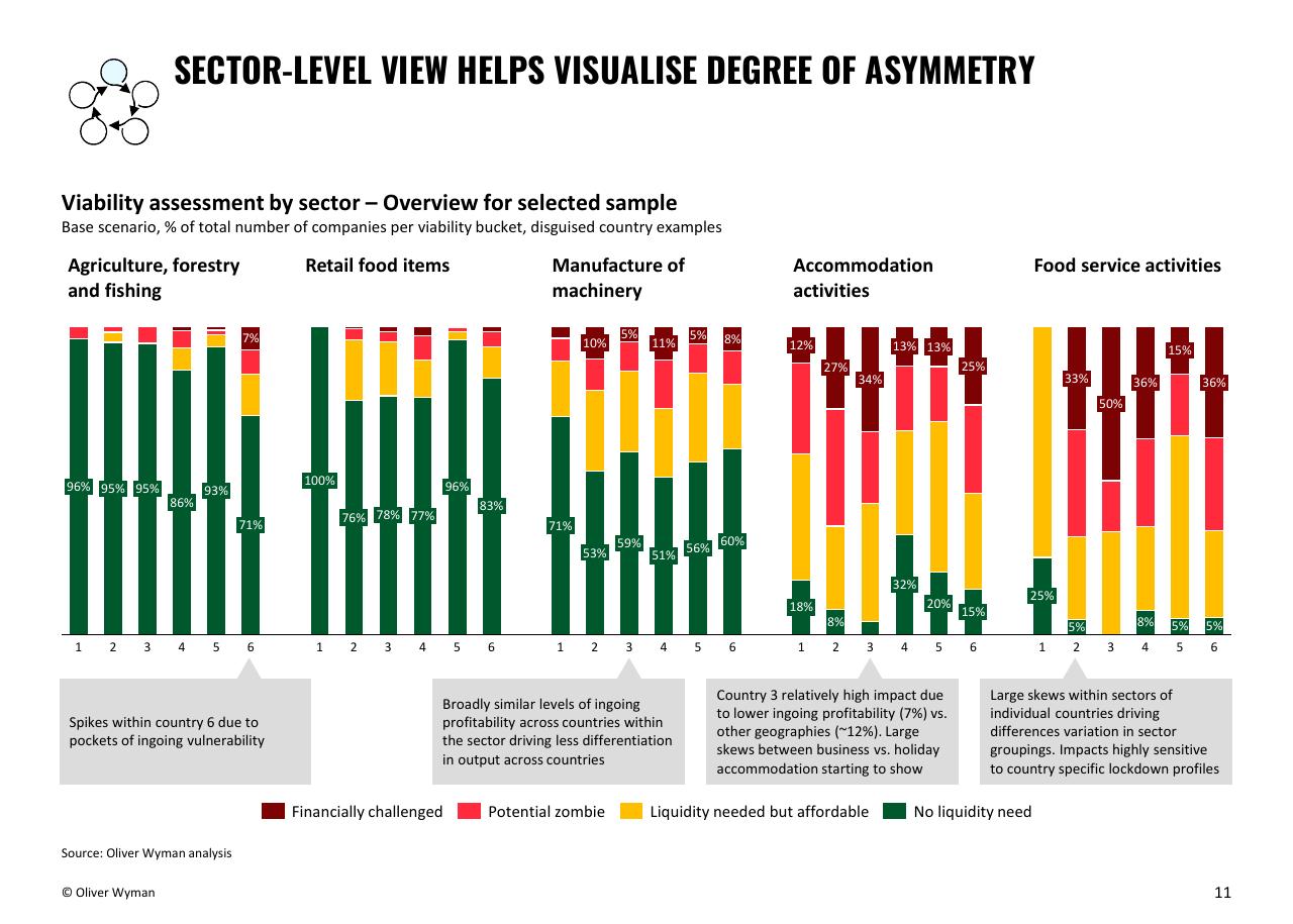 Chart slide 11 from Building Up Immunity Of The Financial Sector