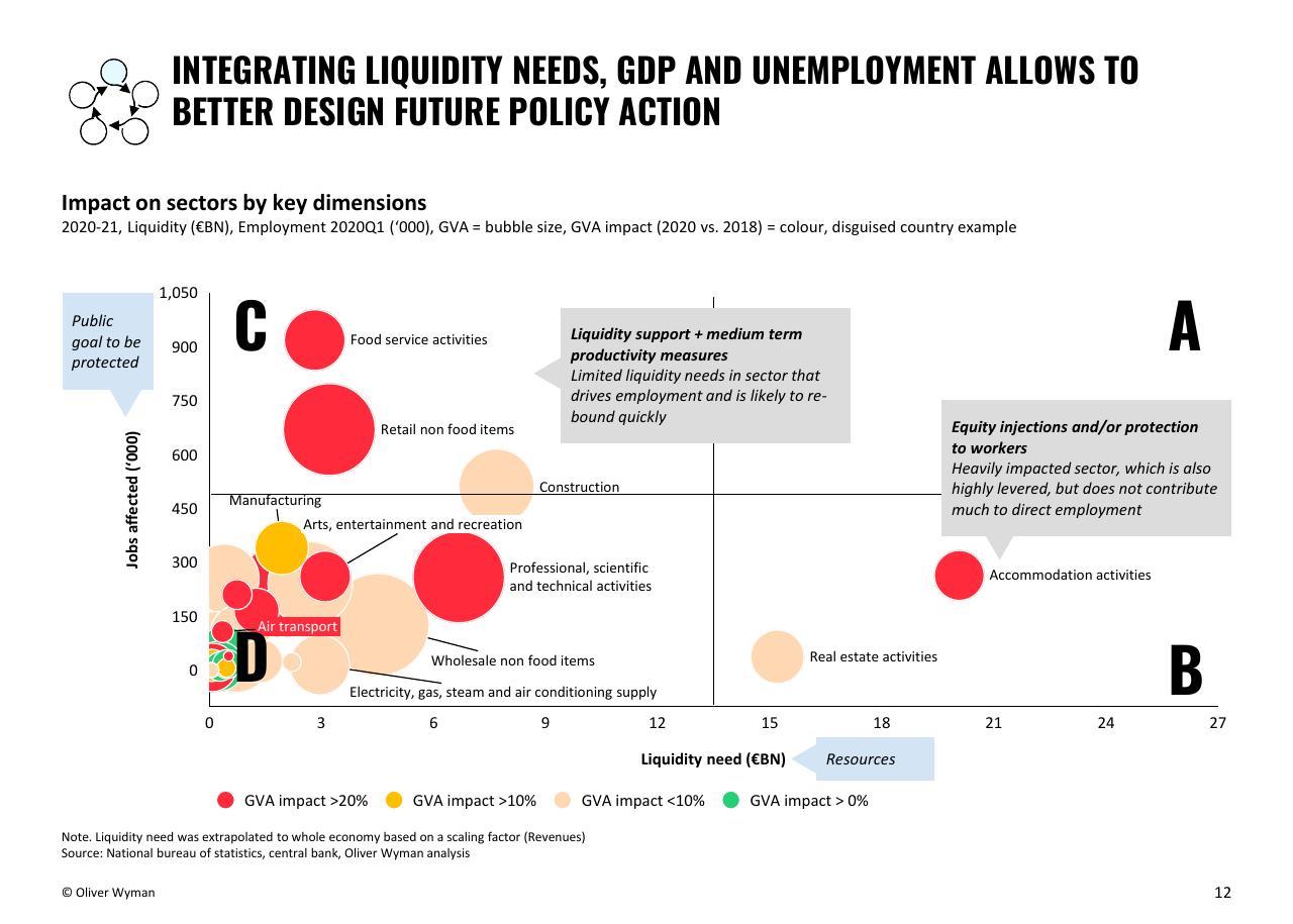 Chart slide 12 from Building Up Immunity Of The Financial Sector