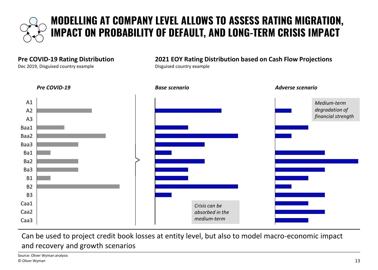 Comparison slide 13 from Building Up Immunity Of The Financial Sector