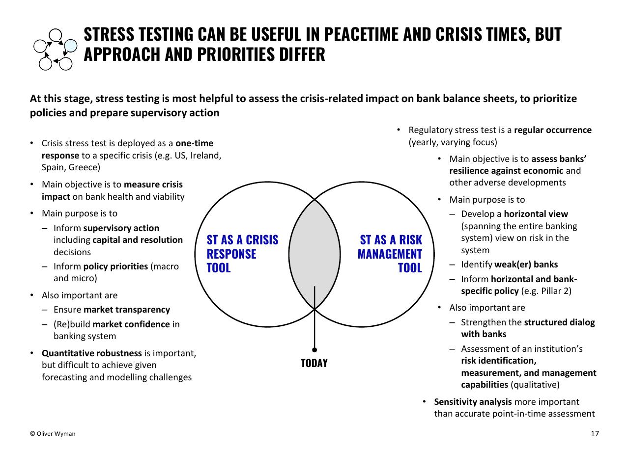 Framework slide 17 from Building Up Immunity Of The Financial Sector
