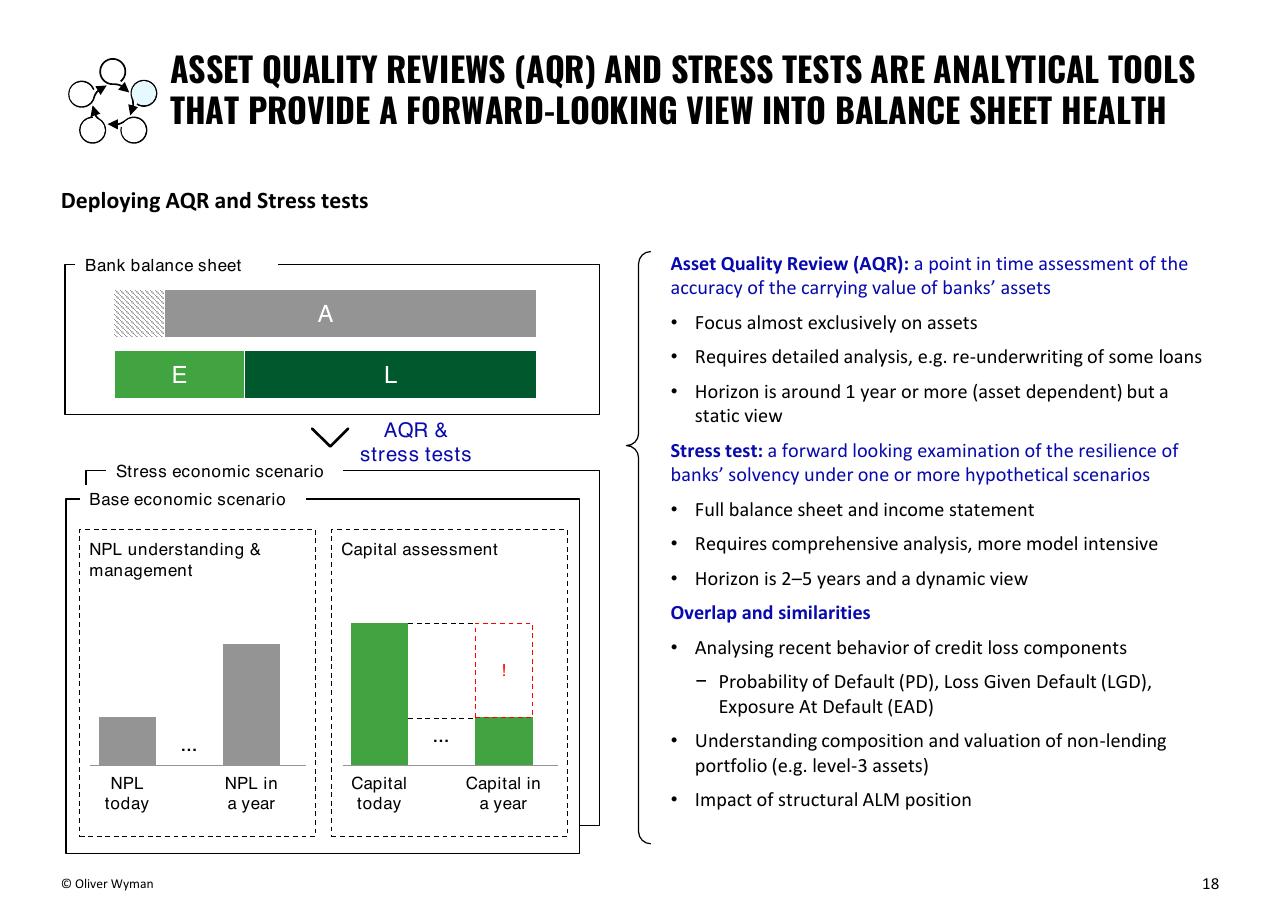 Comparison slide 18 from Building Up Immunity Of The Financial Sector