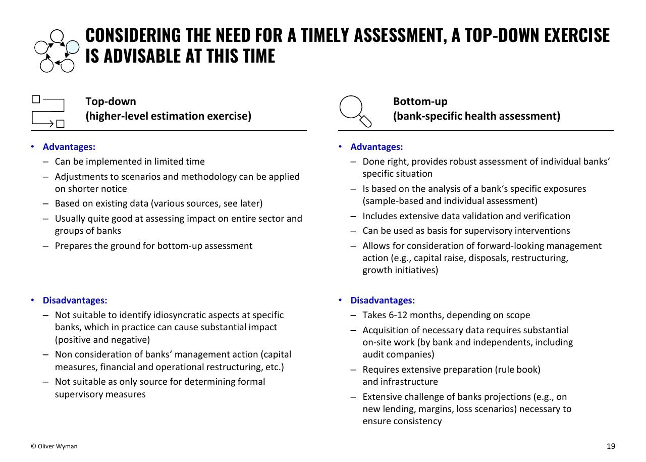 Comparison slide 19 from Building Up Immunity Of The Financial Sector