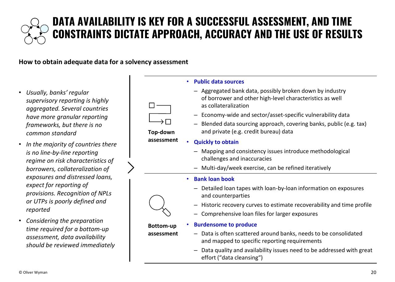 Comparison slide 20 from Building Up Immunity Of The Financial Sector