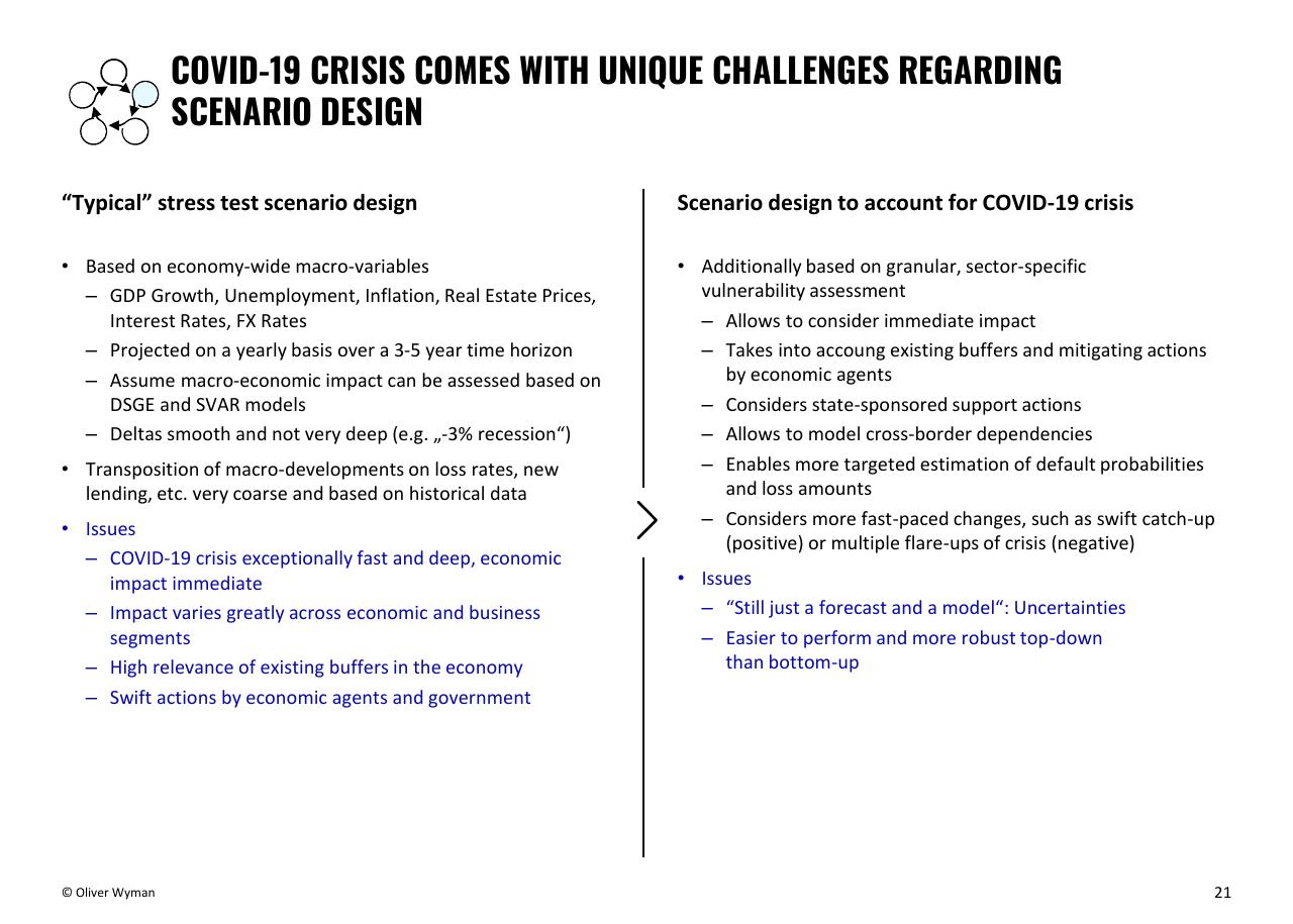 Comparison slide 21 from Building Up Immunity Of The Financial Sector