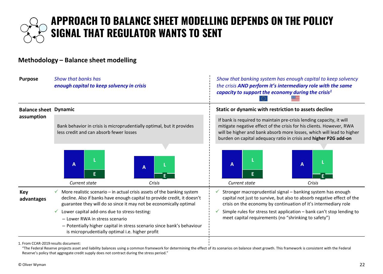 Comparison slide 22 from Building Up Immunity Of The Financial Sector