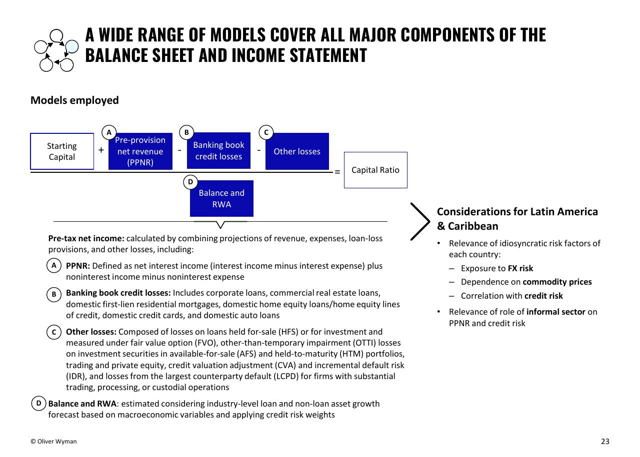 Framework slide 23 from Building Up Immunity Of The Financial Sector