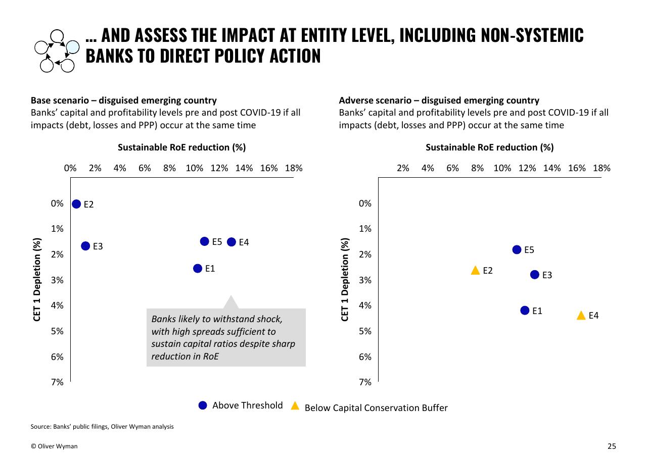 Comparison slide 25 from Building Up Immunity Of The Financial Sector