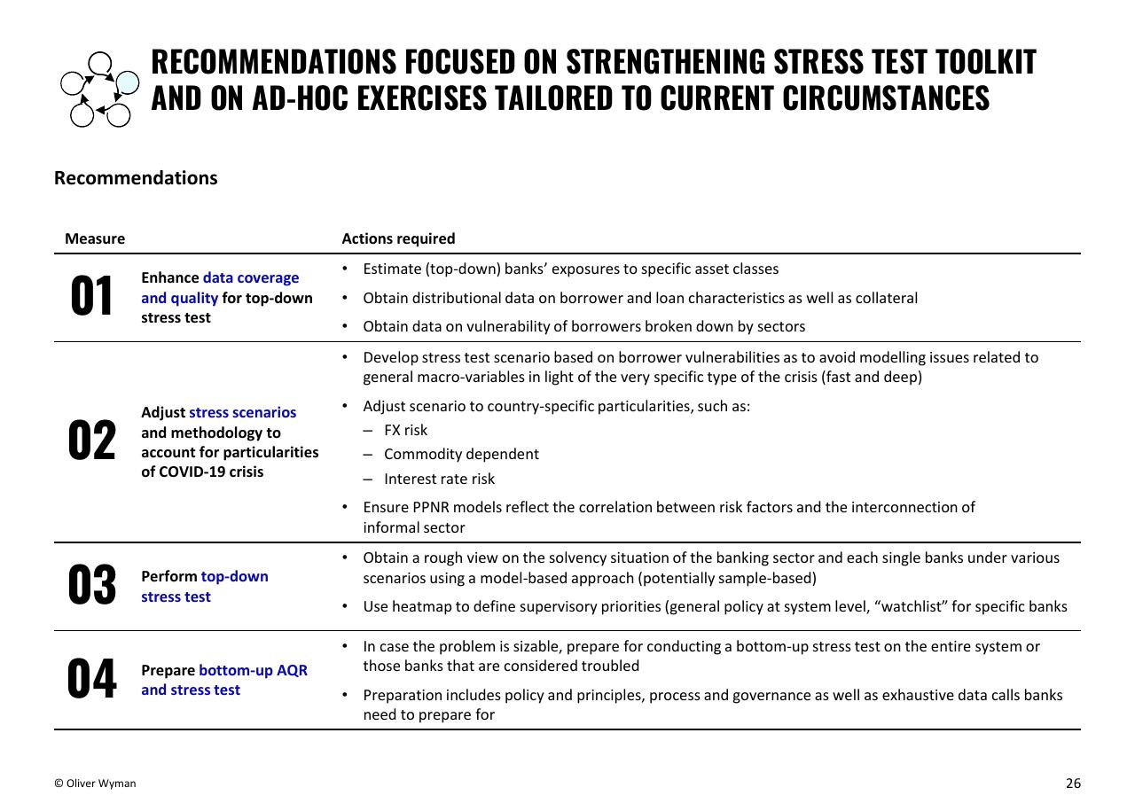 Table slide 26 from Building Up Immunity Of The Financial Sector