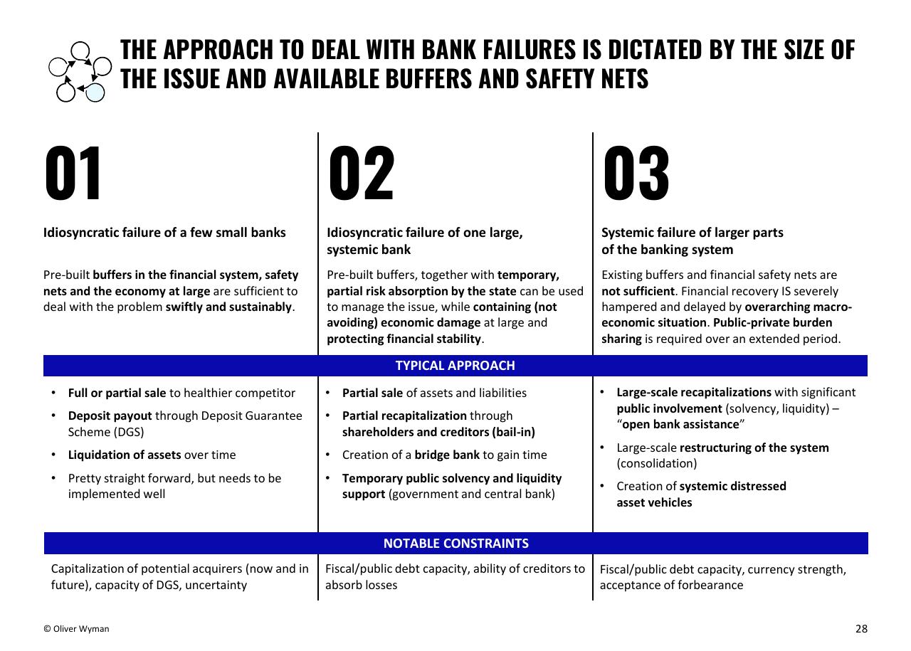 Comparison slide 28 from Building Up Immunity Of The Financial Sector