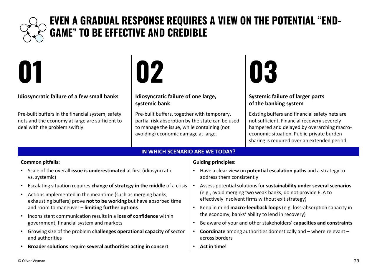 Comparison slide 29 from Building Up Immunity Of The Financial Sector