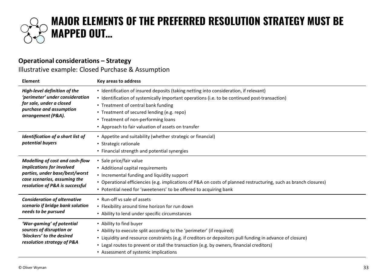 Table slide 33 from Building Up Immunity Of The Financial Sector