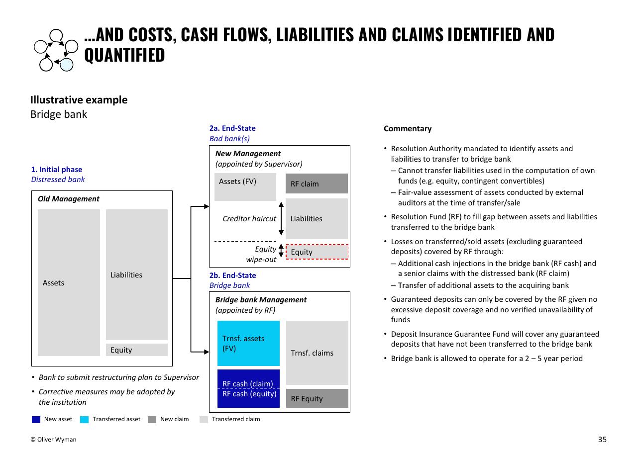 Case Study slide 35 from Building Up Immunity Of The Financial Sector