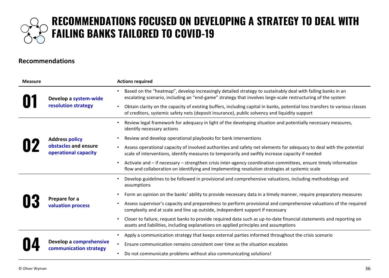 Table slide 36 from Building Up Immunity Of The Financial Sector