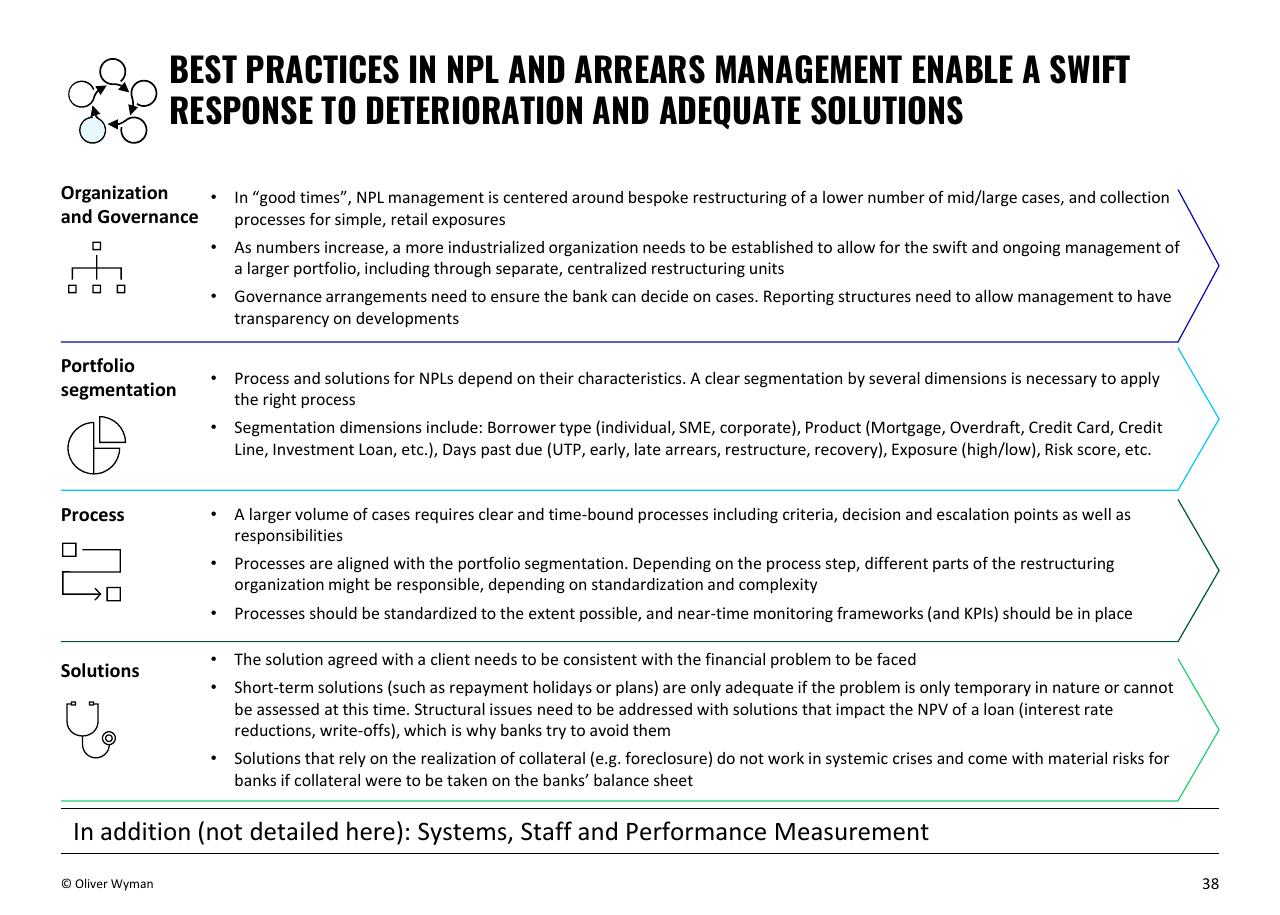 Text slide 38 from Building Up Immunity Of The Financial Sector