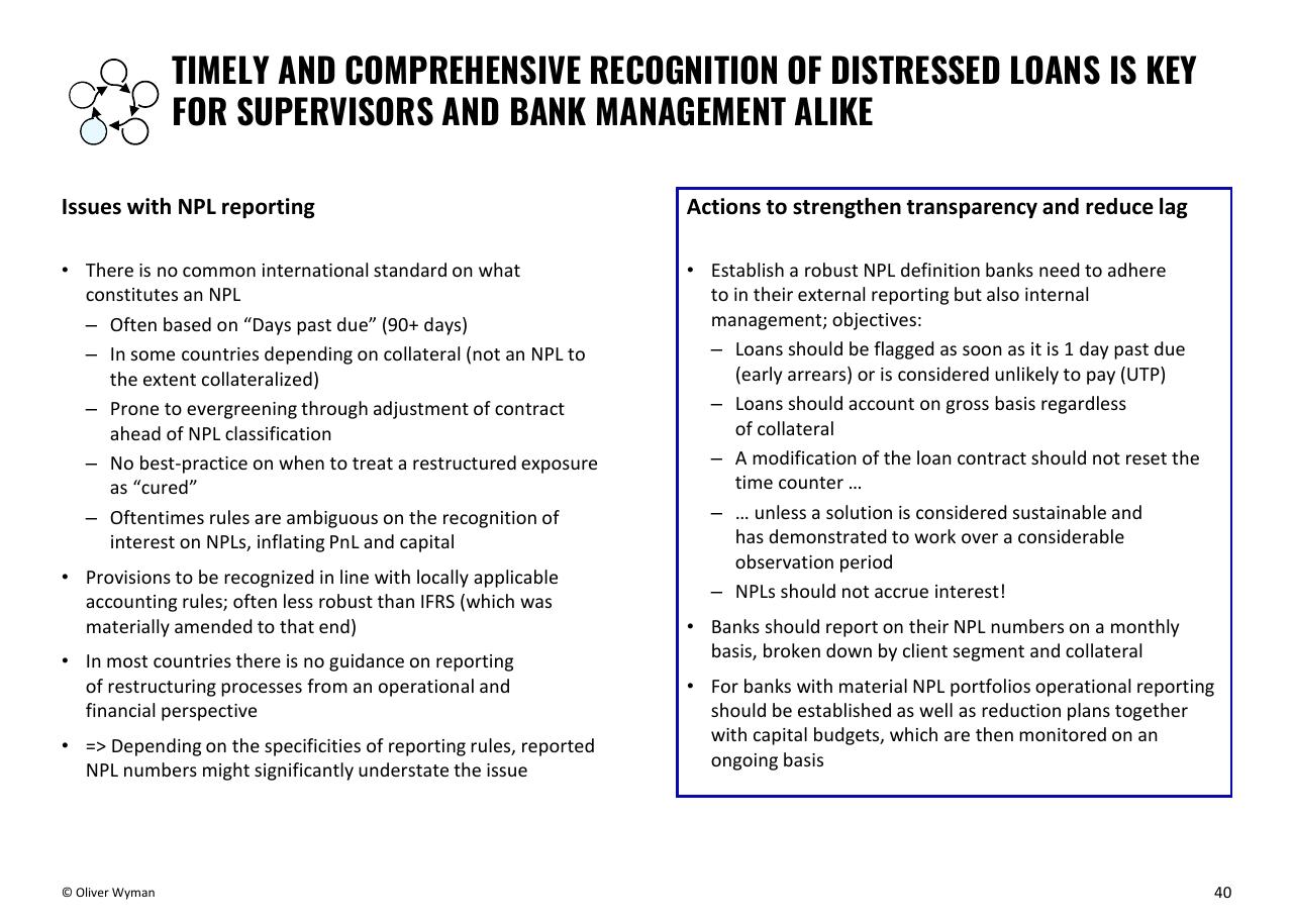 Comparison slide 40 from Building Up Immunity Of The Financial Sector