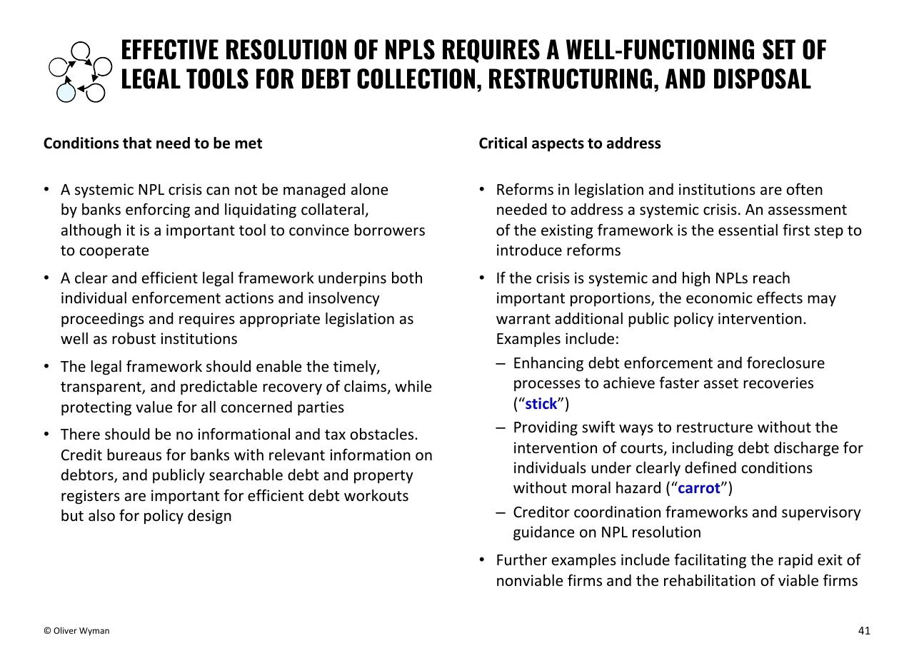 Comparison slide 41 from Building Up Immunity Of The Financial Sector