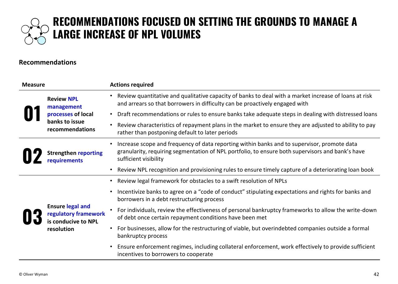 Table slide 42 from Building Up Immunity Of The Financial Sector