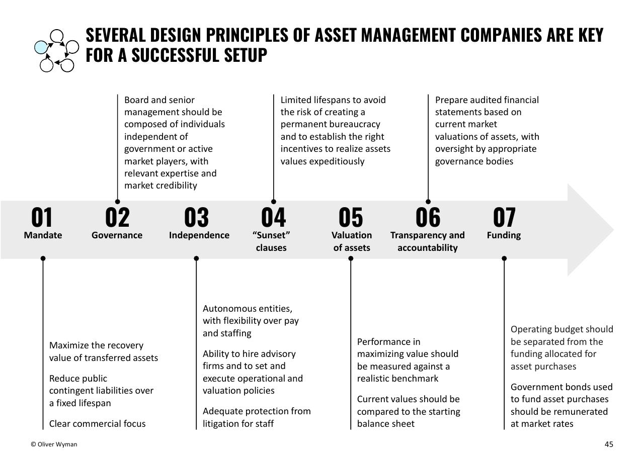 Process slide 45 from Building Up Immunity Of The Financial Sector