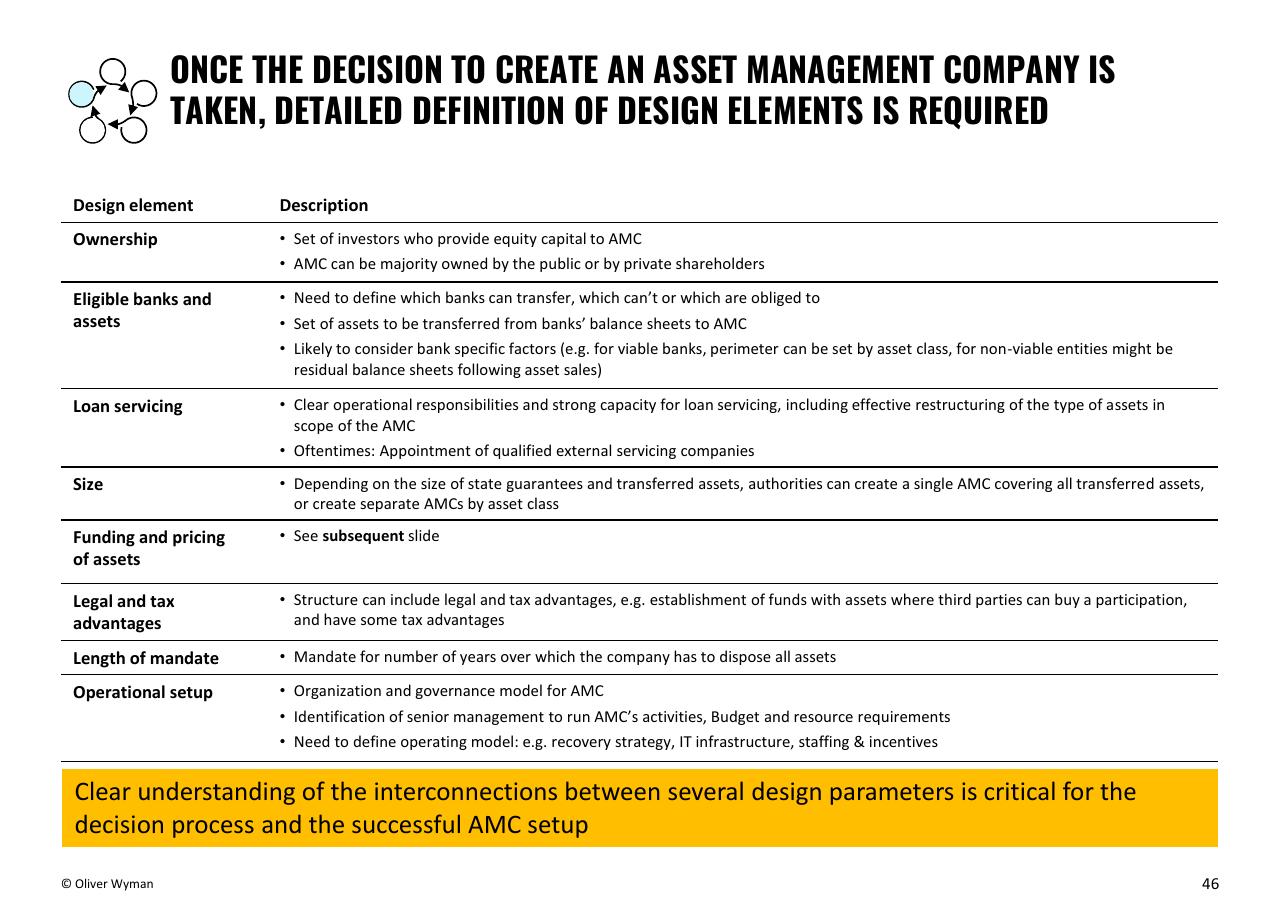 Table slide 46 from Building Up Immunity Of The Financial Sector
