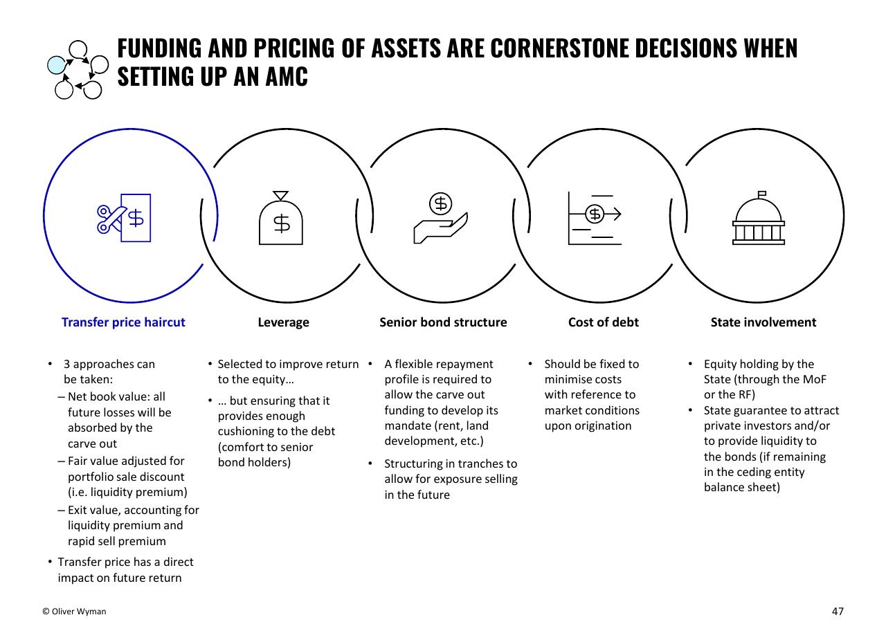 Framework slide 47 from Building Up Immunity Of The Financial Sector