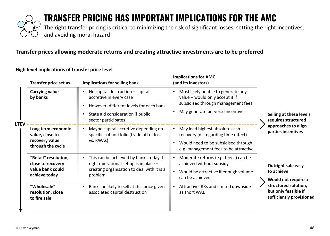 Table slide 48 from Building Up Immunity Of The Financial Sector