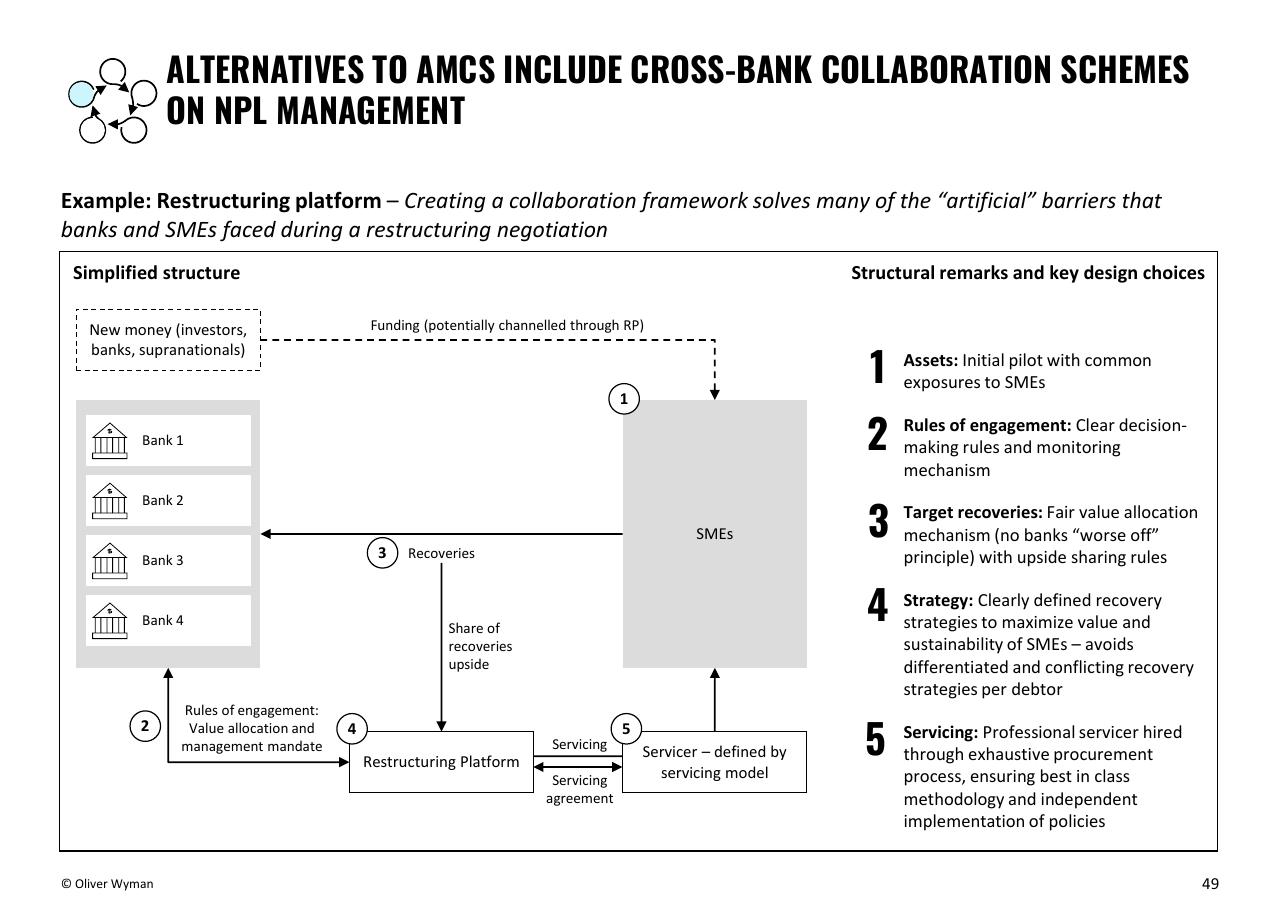 Framework slide 49 from Building Up Immunity Of The Financial Sector