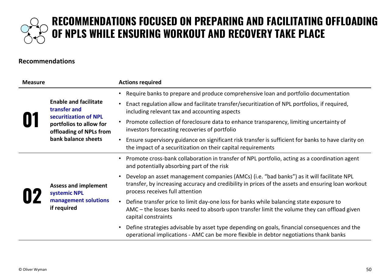 Table slide 50 from Building Up Immunity Of The Financial Sector