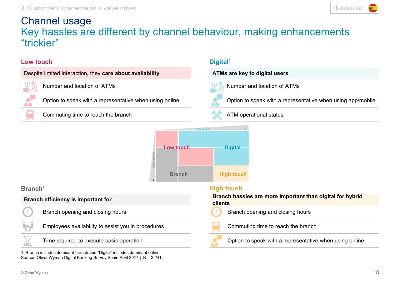 Framework slide 19 from Customer Experience 14bn Risk Oliver Wyman