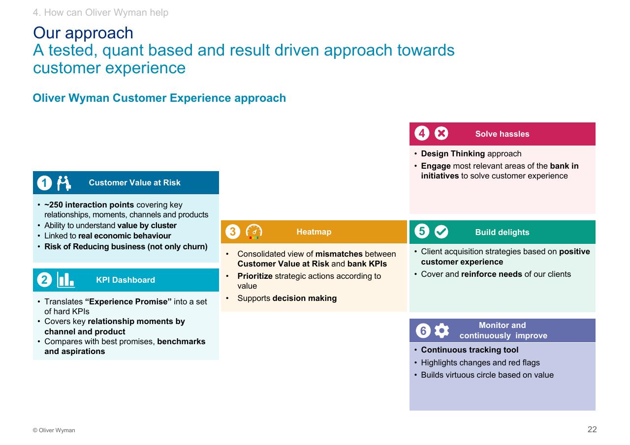 Process slide 23 from Customer Experience 14bn Risk Oliver Wyman