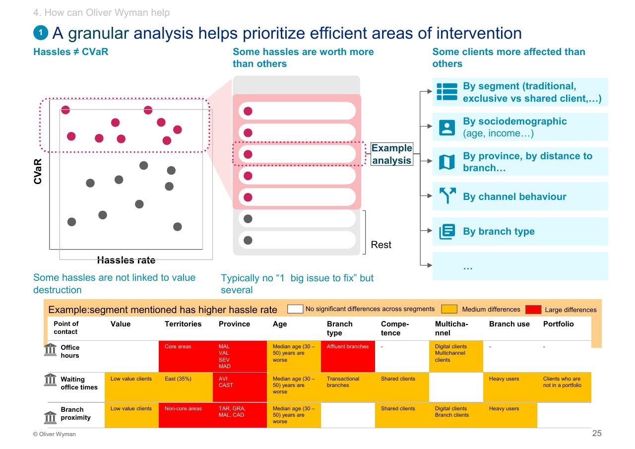 Framework slide 26 from Customer Experience 14bn Risk Oliver Wyman