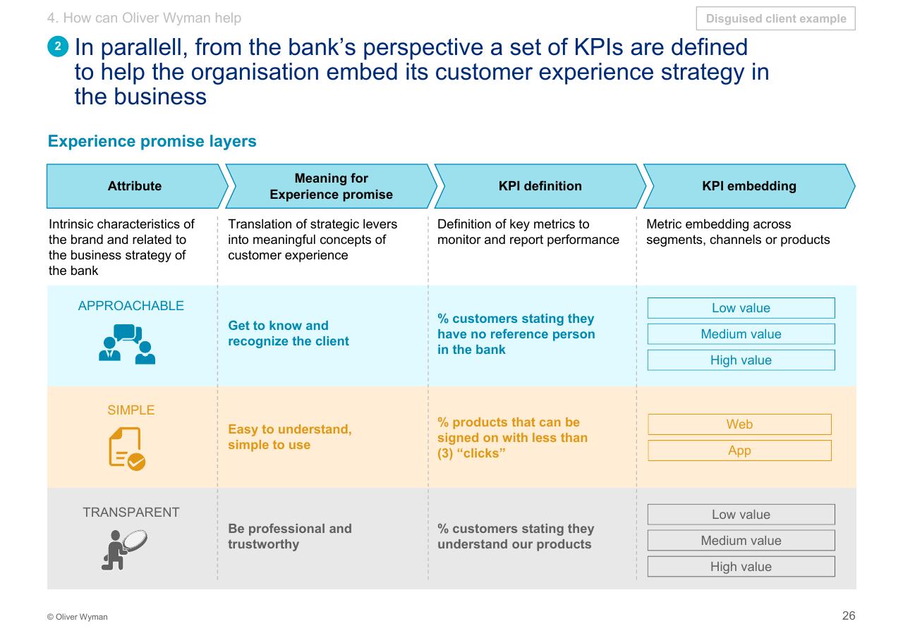 Framework slide 27 from Customer Experience 14bn Risk Oliver Wyman