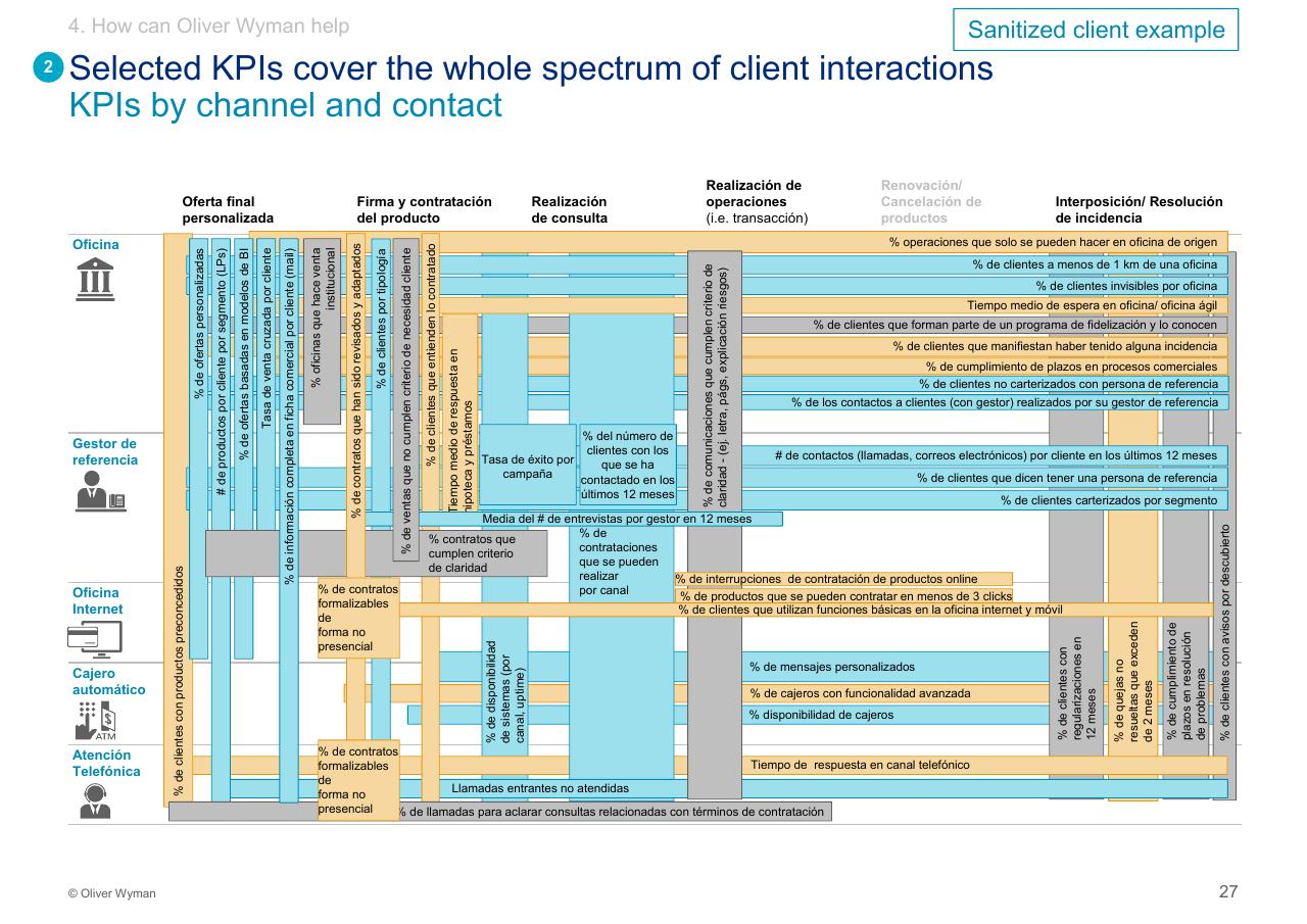 Dashboard slide 28 from Customer Experience 14bn Risk Oliver Wyman