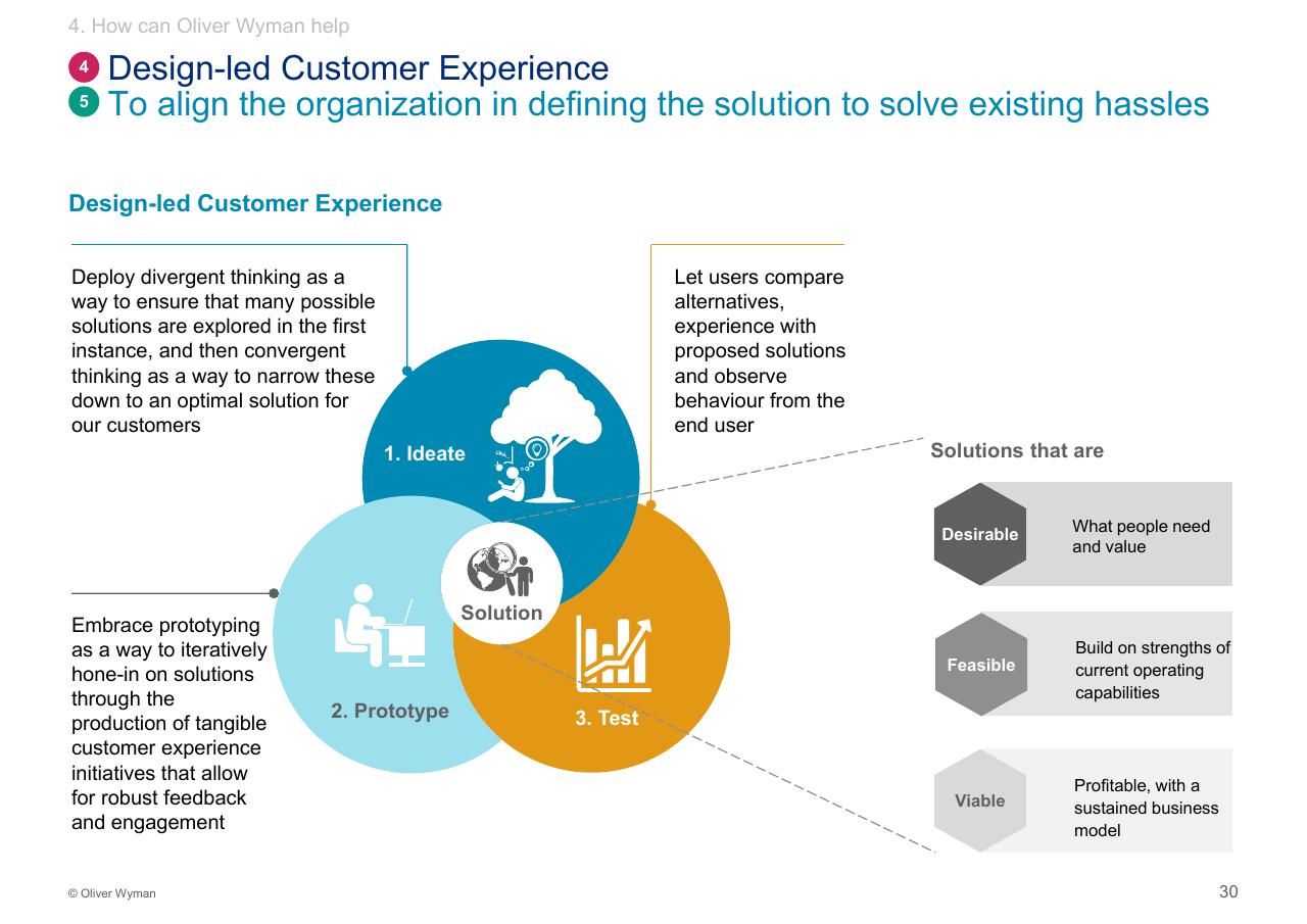 Framework slide 31 from Customer Experience 14bn Risk Oliver Wyman