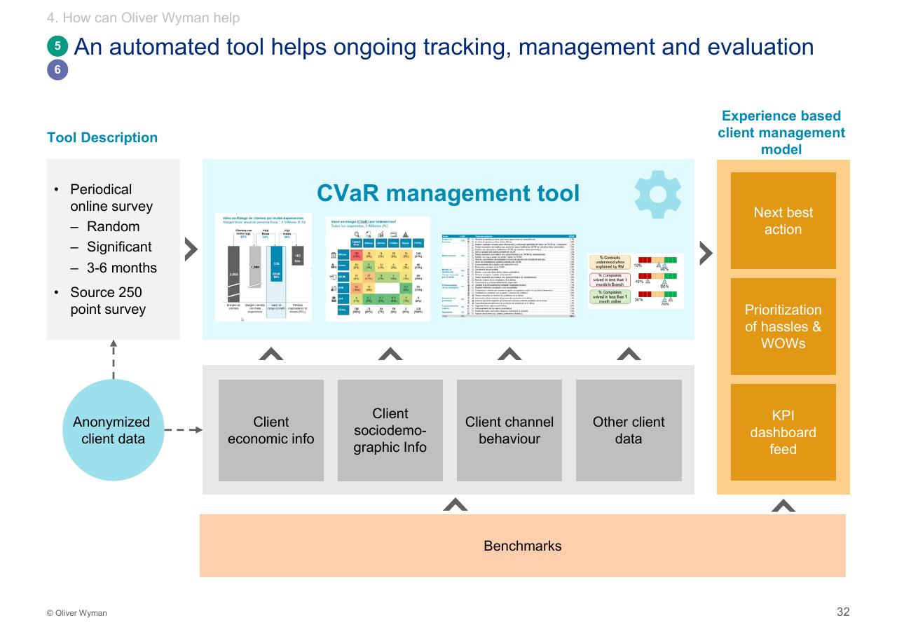 Framework slide 33 from Customer Experience 14bn Risk Oliver Wyman