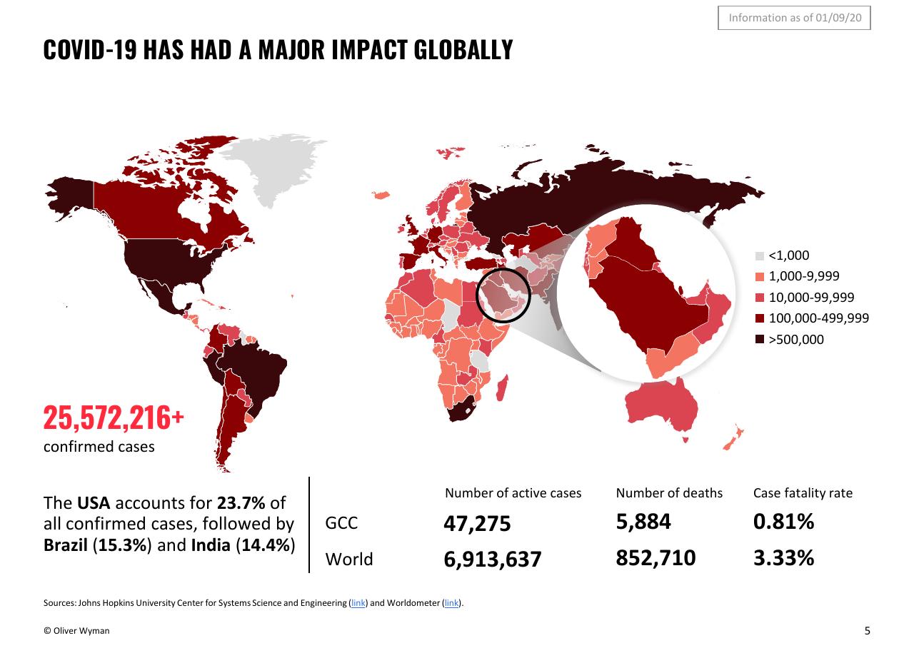 Dashboard slide 5 from Oliver Wyman COVID 19 Special Primer