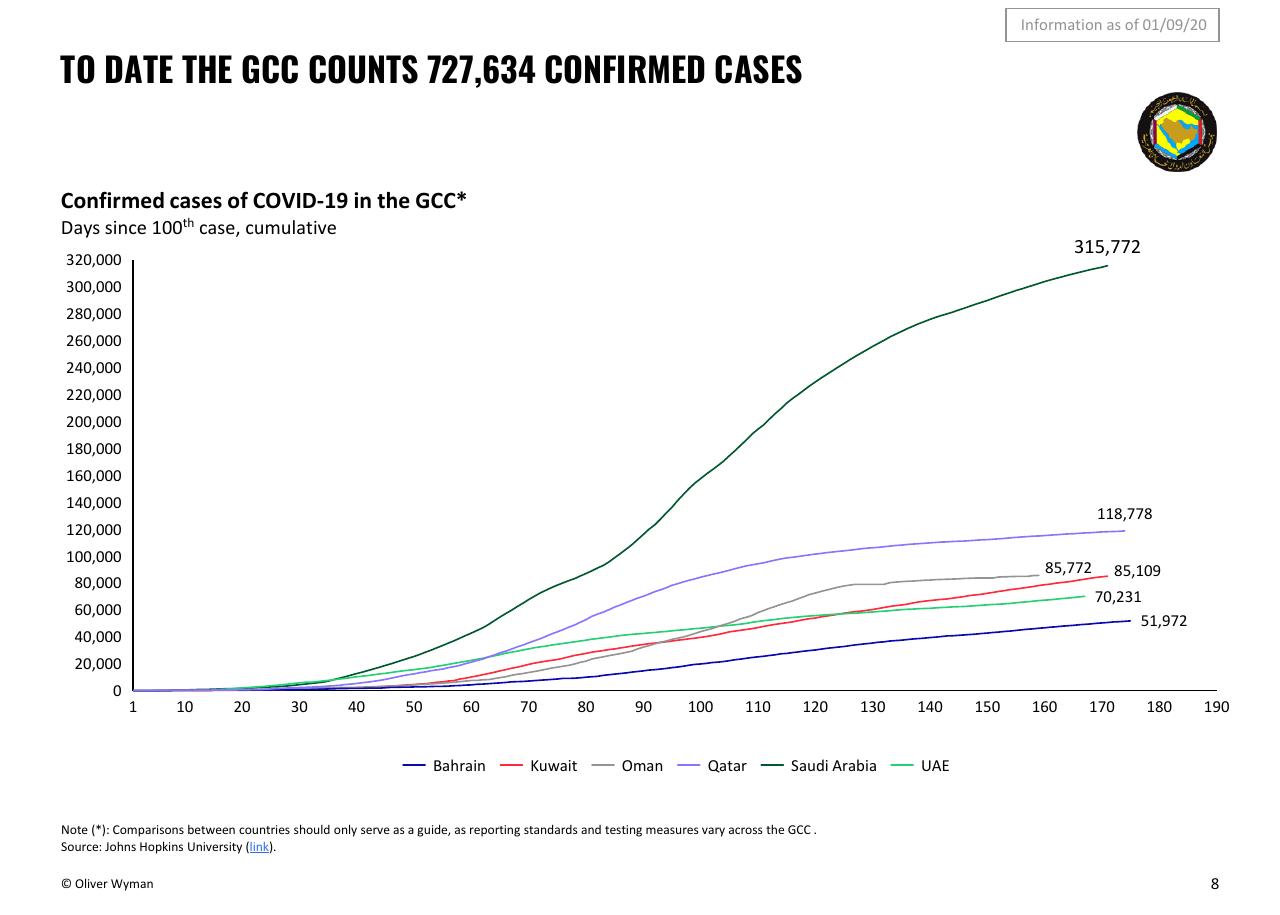 Chart slide 8 from Oliver Wyman COVID 19 Special Primer