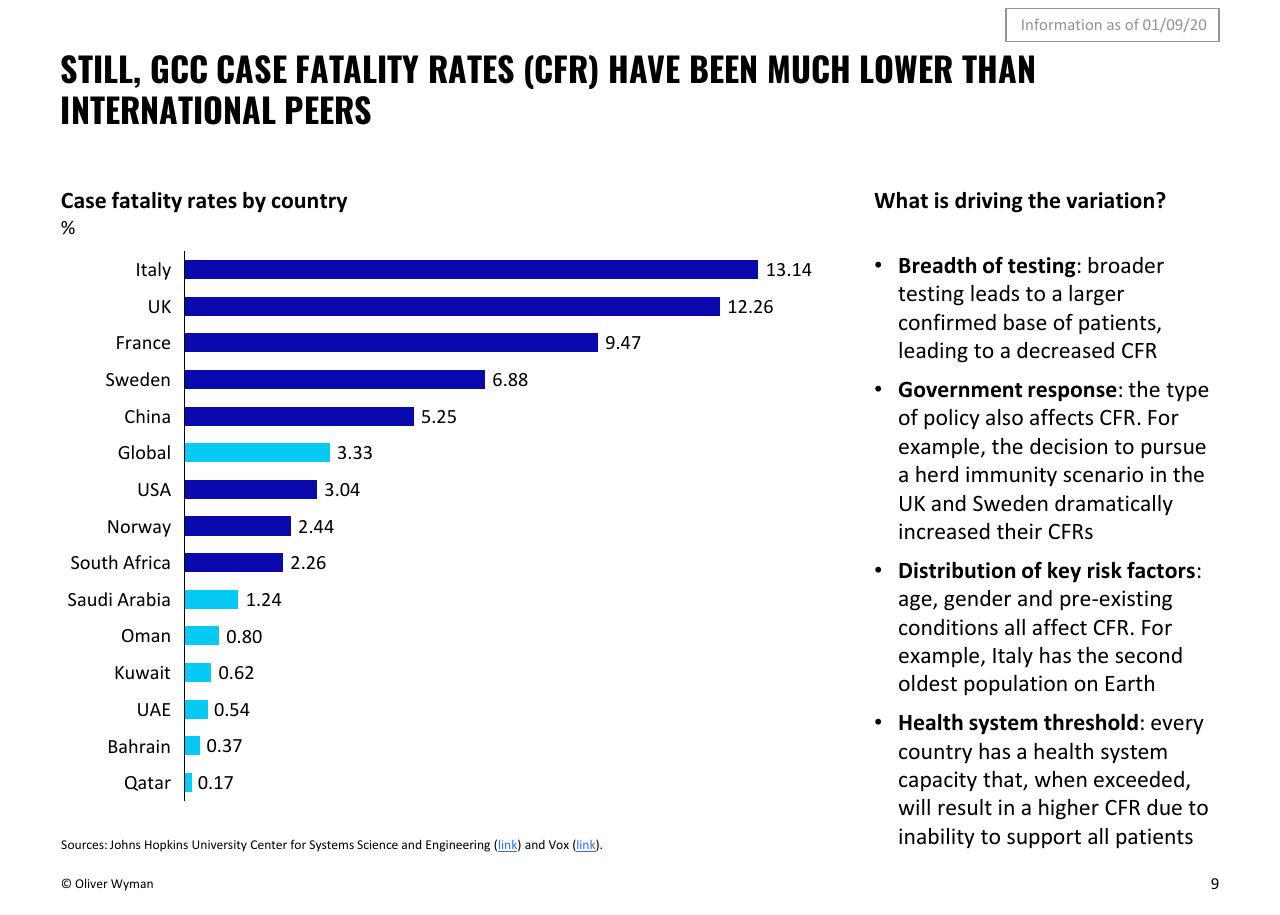 Chart slide 9 from Oliver Wyman COVID 19 Special Primer