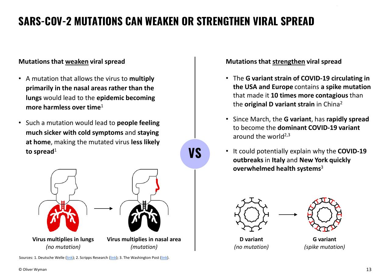 Comparison slide 13 from Oliver Wyman COVID 19 Special Primer
