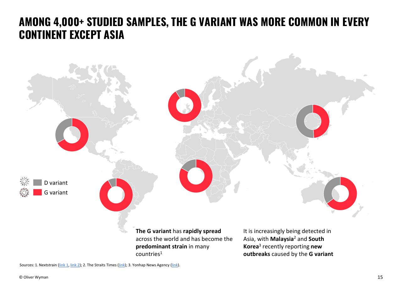 Chart slide 15 from Oliver Wyman COVID 19 Special Primer