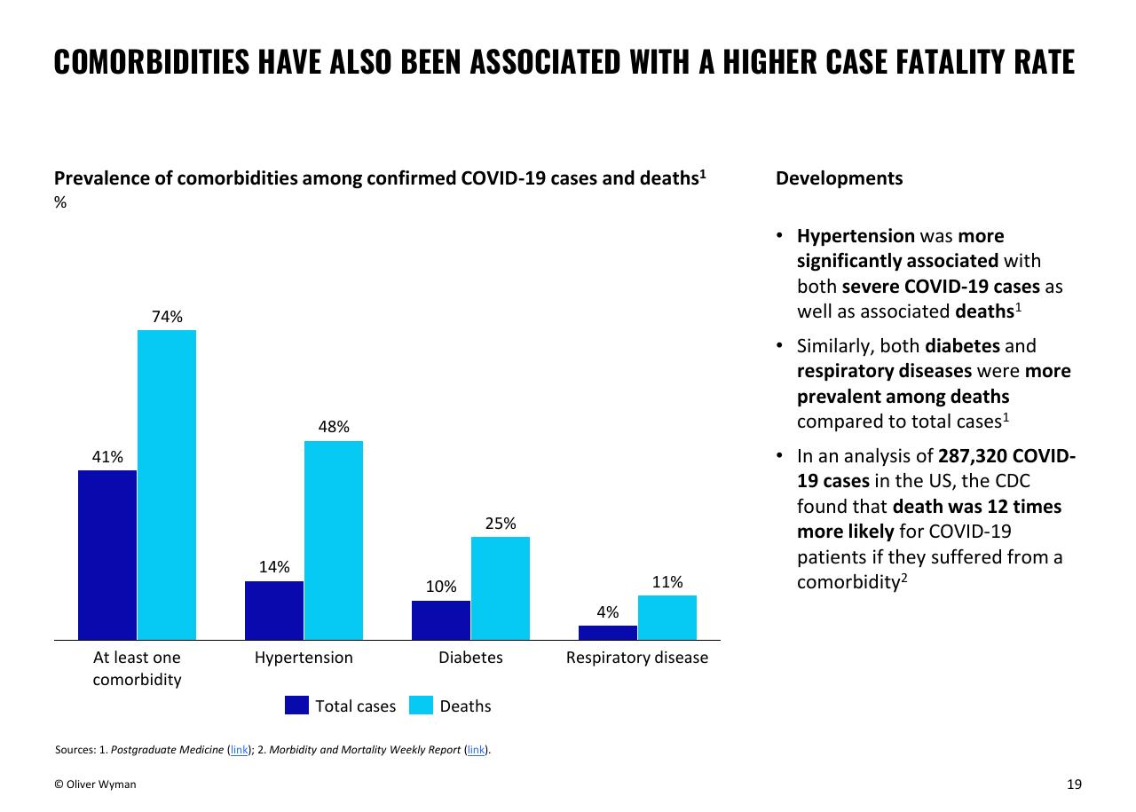 Chart slide 19 from Oliver Wyman COVID 19 Special Primer