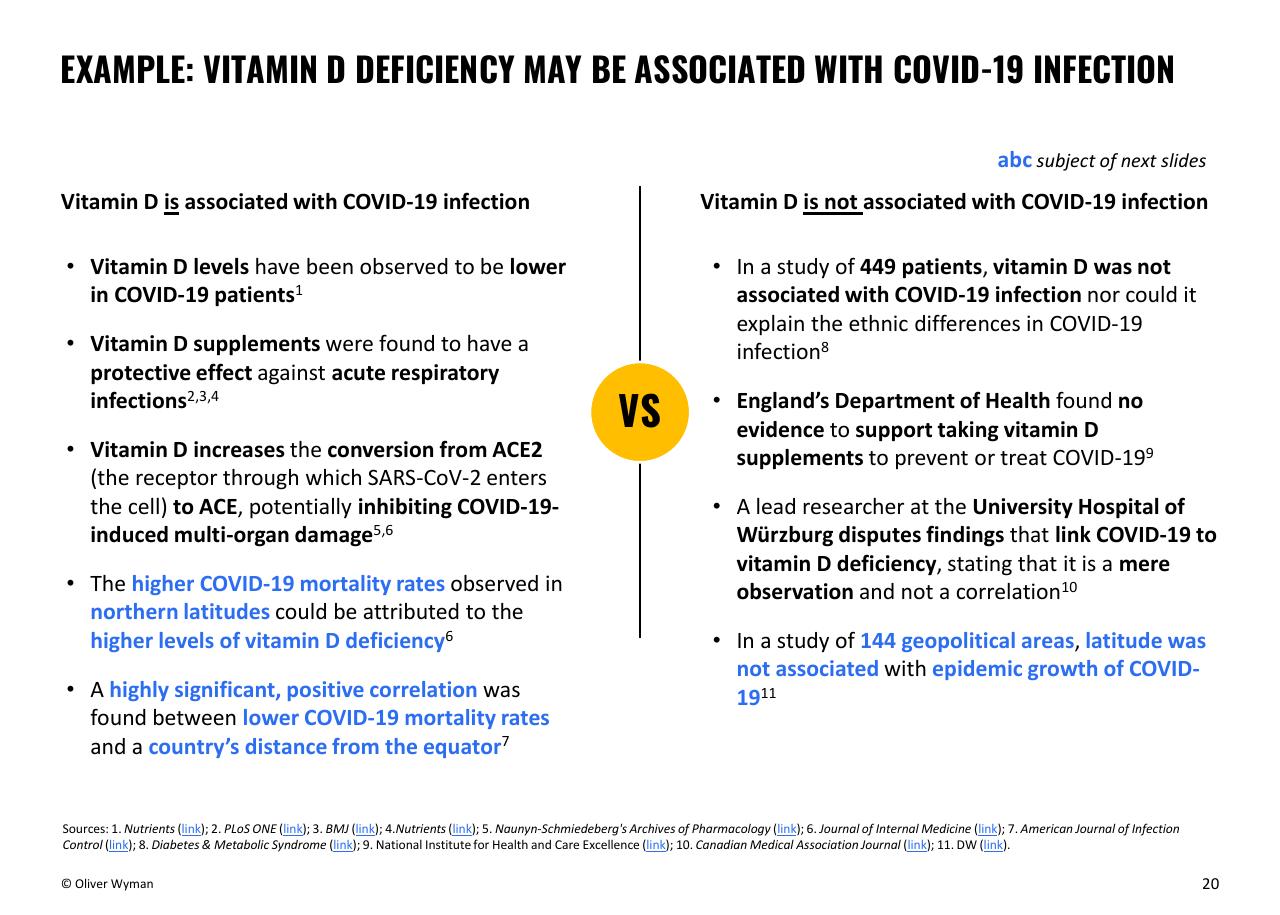 Comparison slide 20 from Oliver Wyman COVID 19 Special Primer