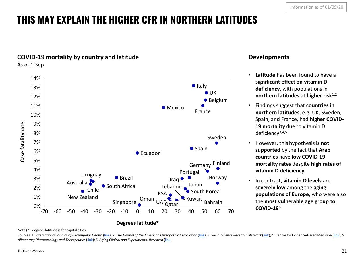 Chart slide 21 from Oliver Wyman COVID 19 Special Primer