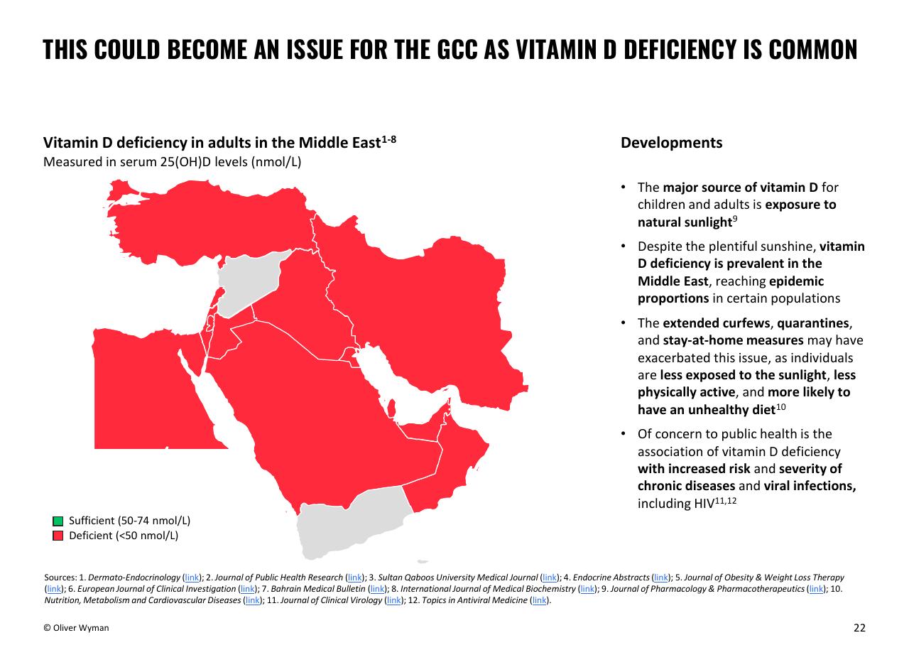 Chart slide 22 from Oliver Wyman COVID 19 Special Primer