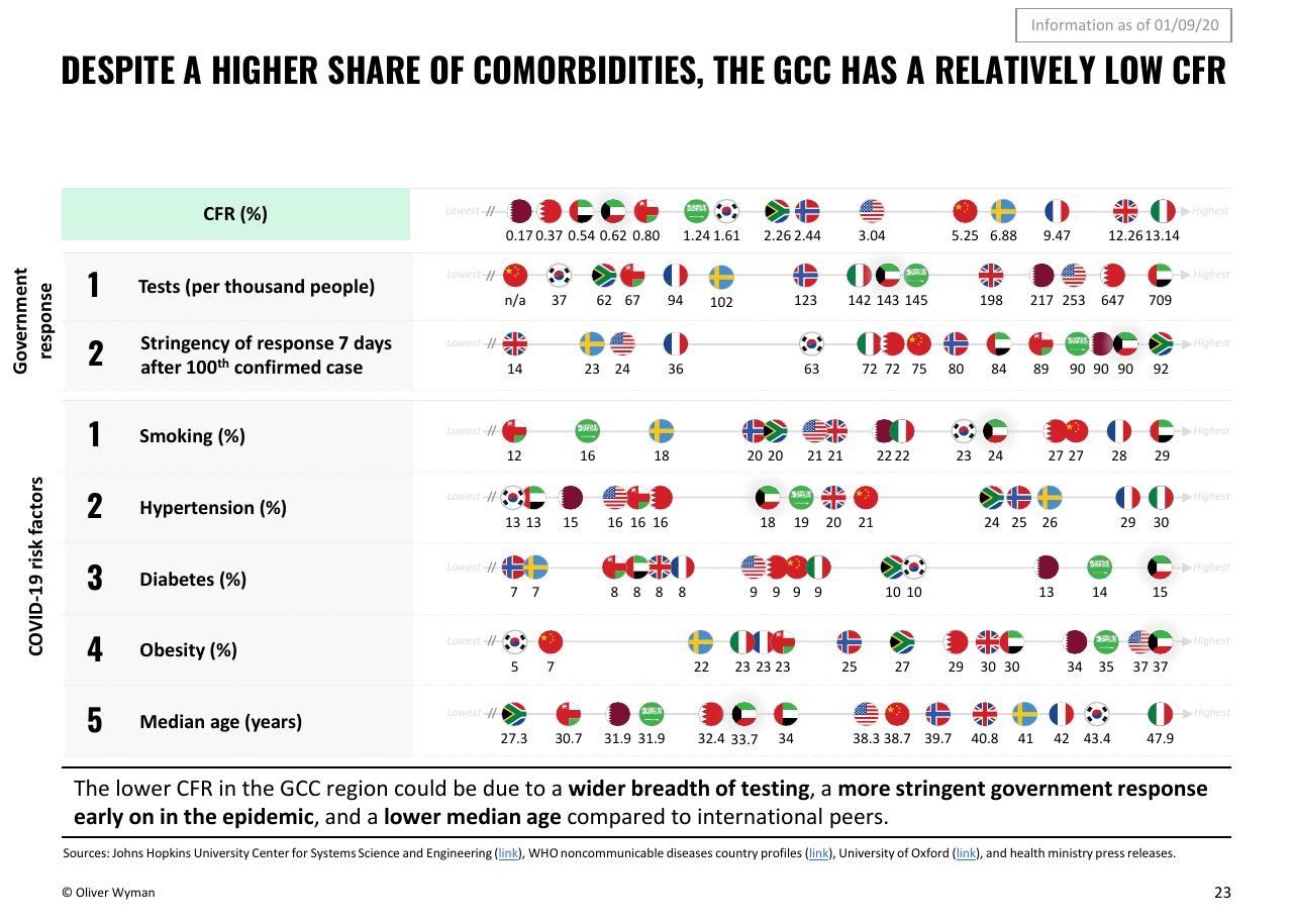 Table slide 23 from Oliver Wyman COVID 19 Special Primer